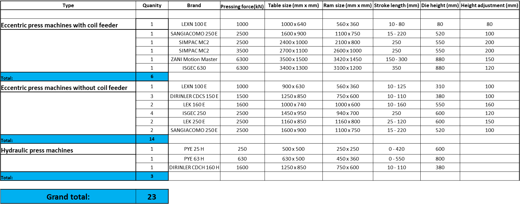 Pressing machines table